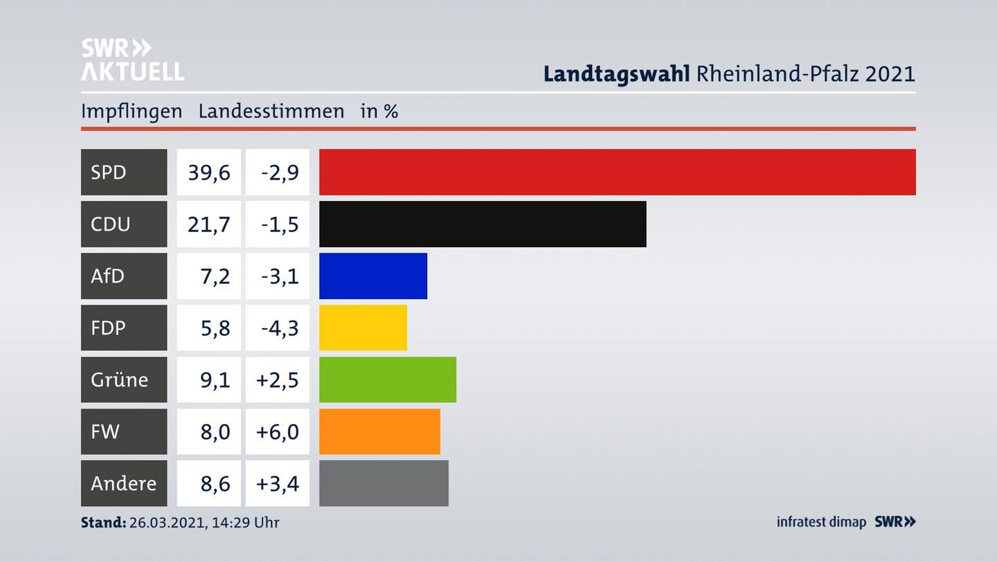 Ergebnisgrafik Landesstimme